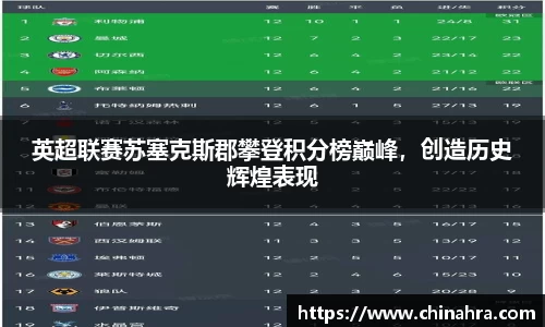 英超联赛苏塞克斯郡攀登积分榜巅峰，创造历史辉煌表现